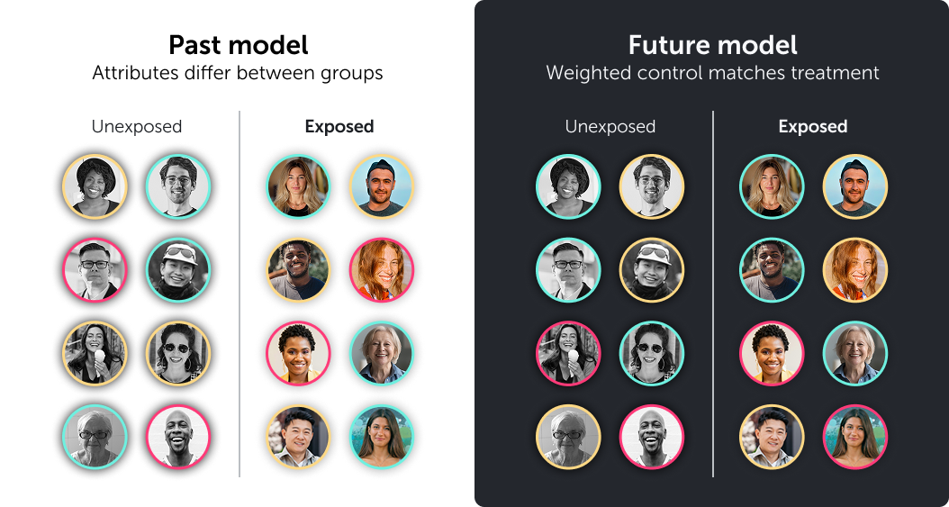 past vs. future model