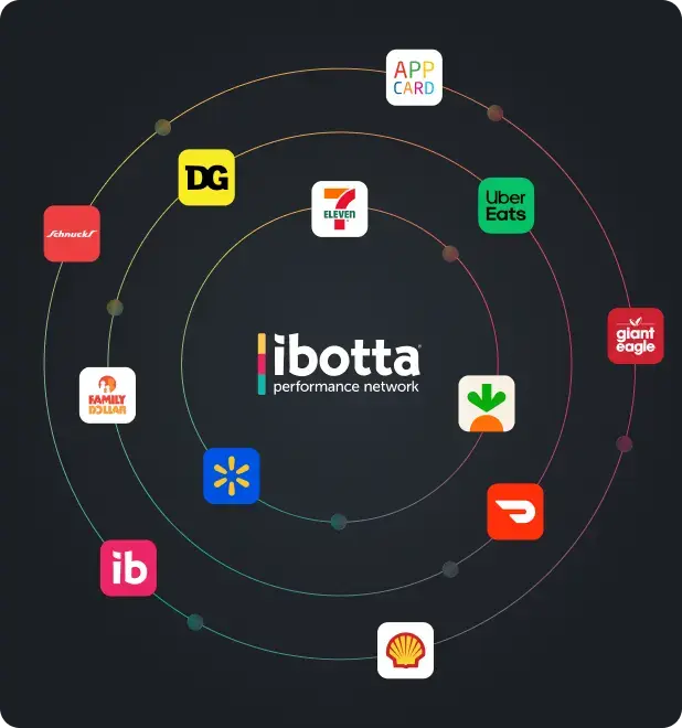 Ibotta Performance Network publisher network