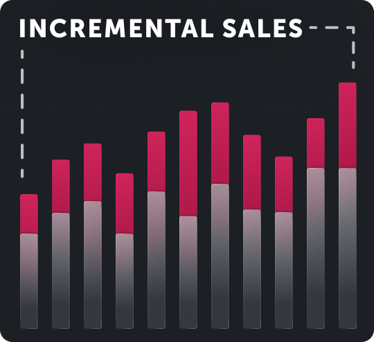 Incremental sales